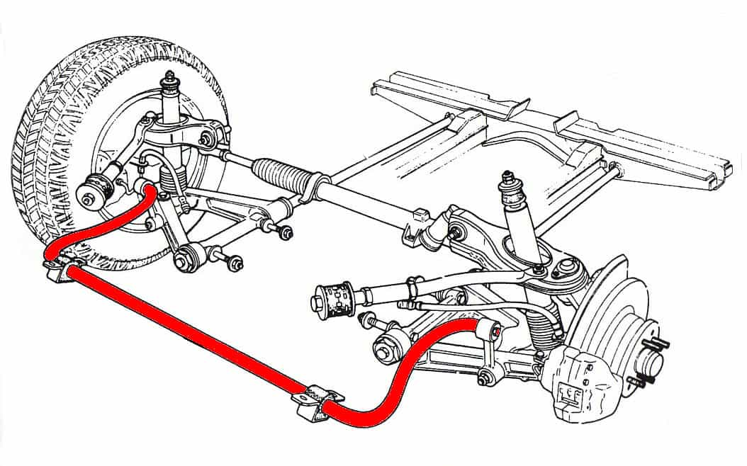 top-3-sway-bar-kits-for-2015-2023-mustangs-in-australia-2023